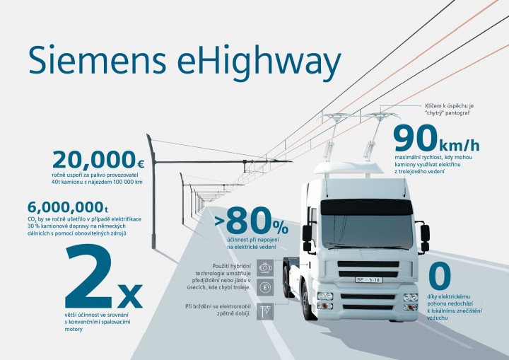 Schéma Siemens eHighway